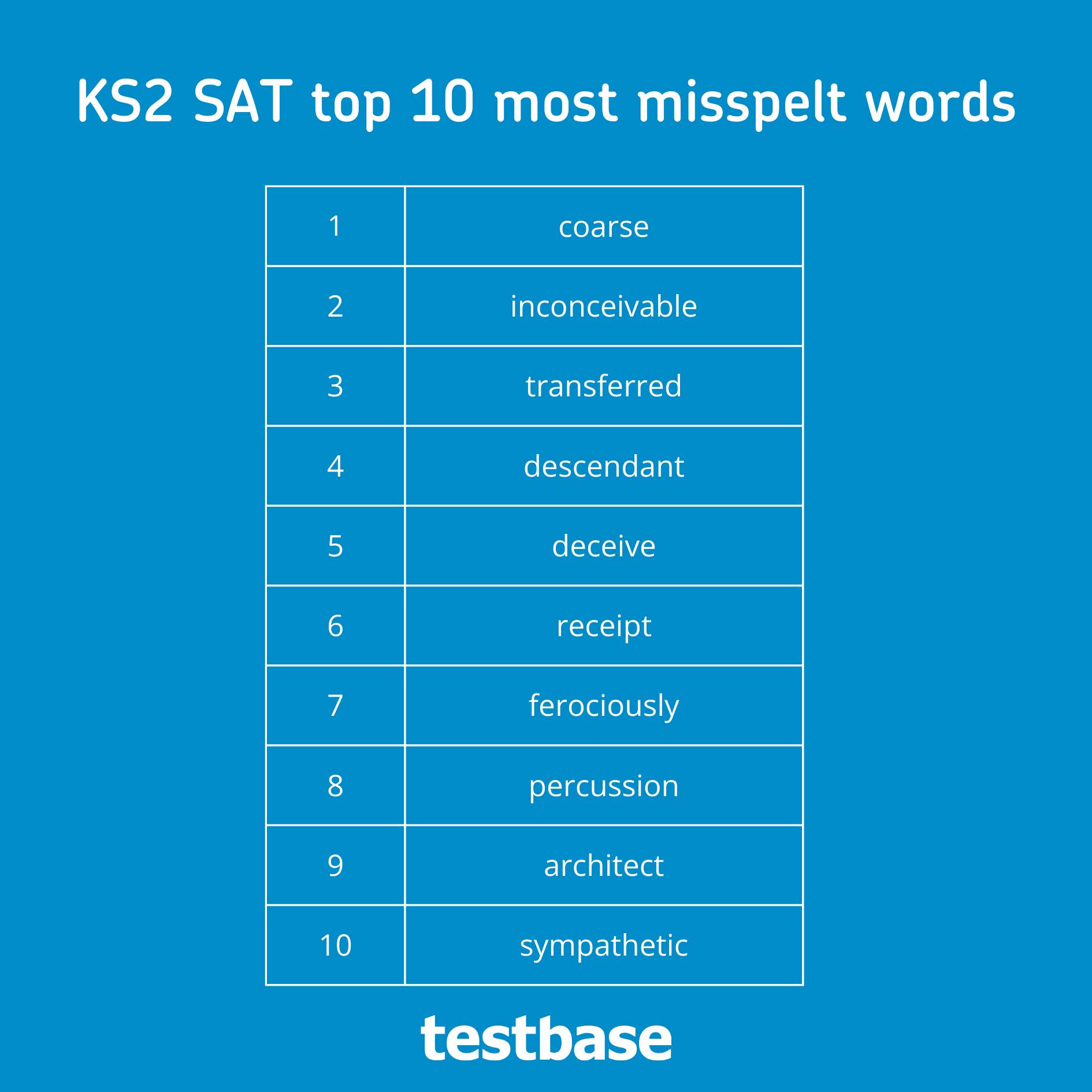 KS2 SAT top 10 most misspelt words